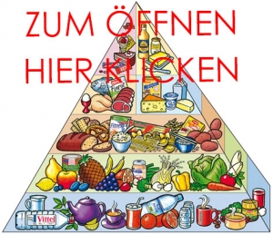 ernaehrungwissen_basiswissen_Ernaehrungspyramide_download